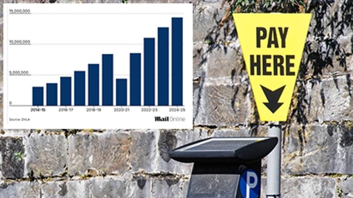 Motorists slapped with nearly 40,000 private parking charges a day as DVLA sold record 14.4m driver details last year