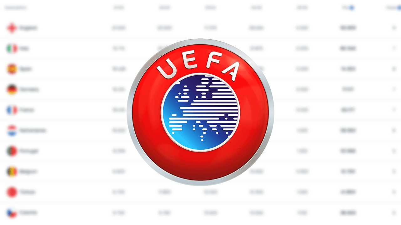 Here is the latest situation in UEFA country scores