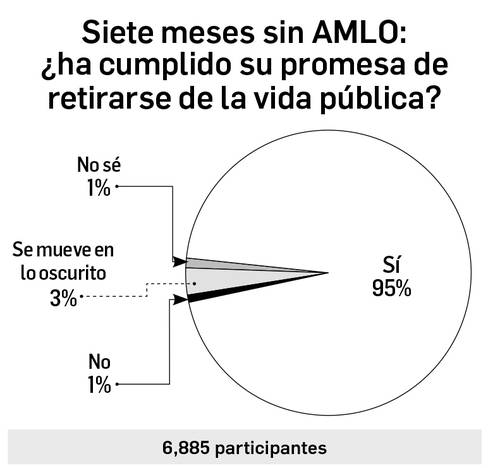 Enrique Galván Ochoa: Para