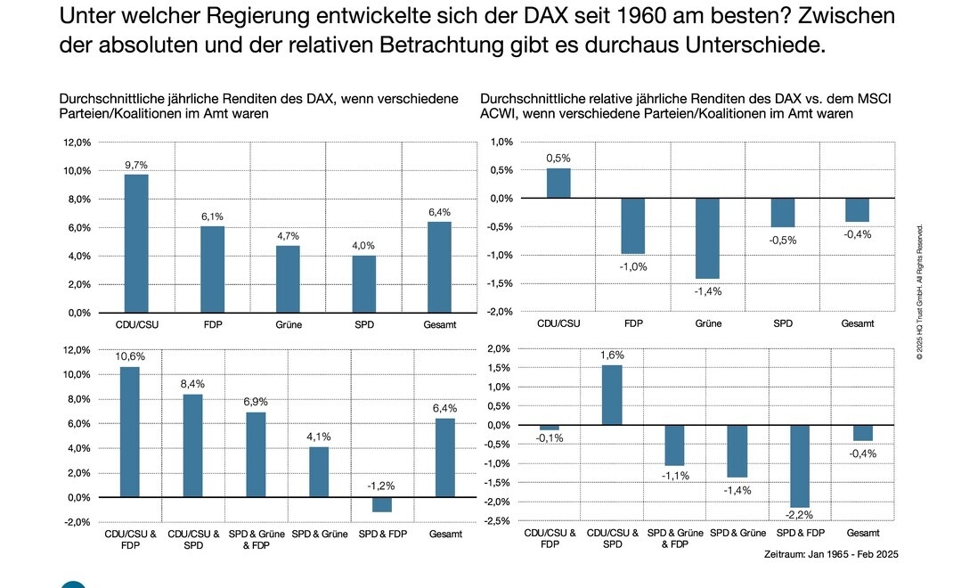 Analyse HQ Trust : Le Dax a obtenu les meilleurs résultats parmi ces partis