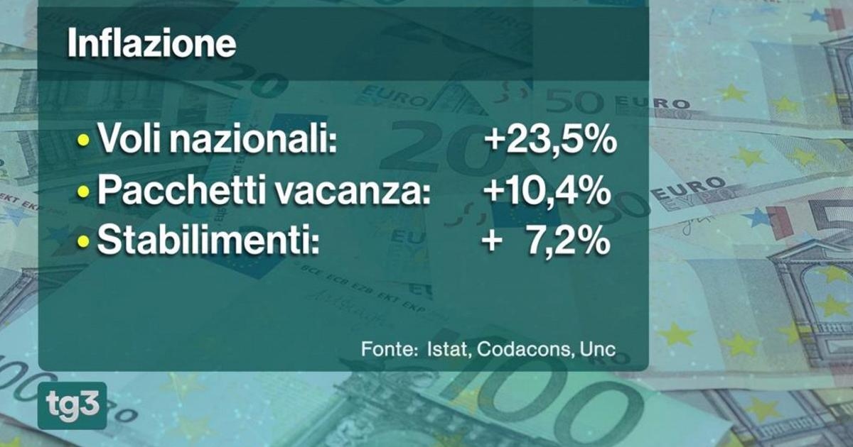 Istat: PKB w drugim kwartale spadł o 0,1%. Koszyki sklepowe wzrosły o 3,5%.