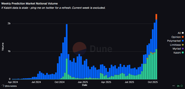 305x Limitless price prediction is extremely bullish as is Arthur Hayes for LMTS